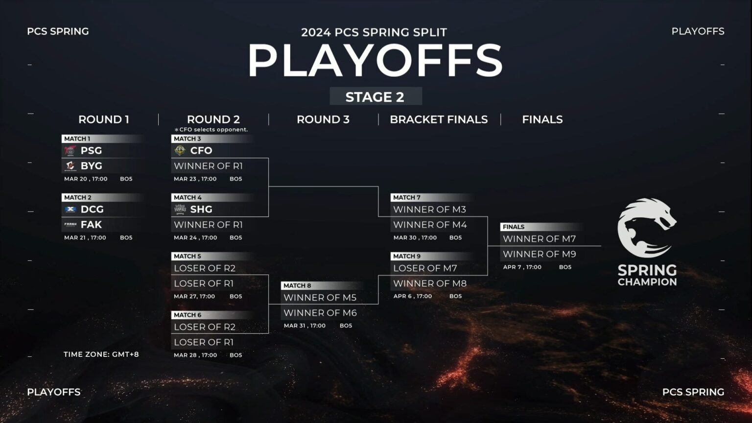 Pcs Spring Split Playoff Lol Times